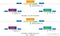 区块链币圈风暴：投资者